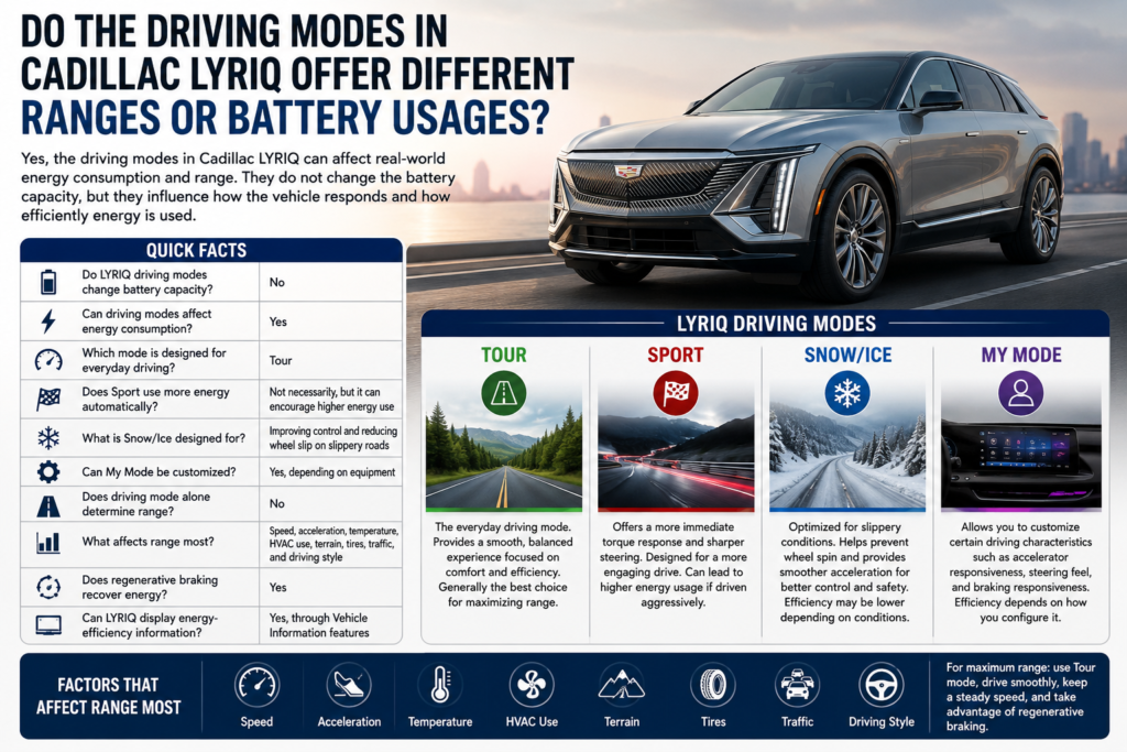 Do the Driving Modes in Cadillac LYRIQ Offer Different Ranges or Battery Usages?