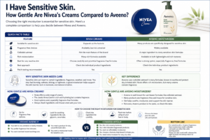 I Have Sensitive Skin. How Gentle Are Nivea’s Creams Compared to Aveeno? I Have Sensitive Skin. How Gentle Are Nivea’s Creams Compared to Aveeno?