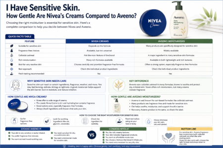 I Have Sensitive Skin. How Gentle Are Nivea’s Creams Compared to Aveeno? I Have Sensitive Skin. How Gentle Are Nivea’s Creams Compared to Aveeno?